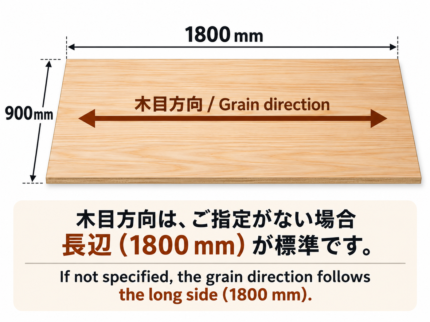 ツキ板化粧合板｜900×1800mm｜3尺×6尺（サブロク）｜天然木仕上げ