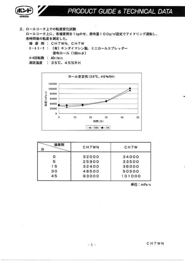 CH7WN　1kg 木材接着剤（ツキ板アイロン貼り） - MORIKOUGEI ONLINE STORE